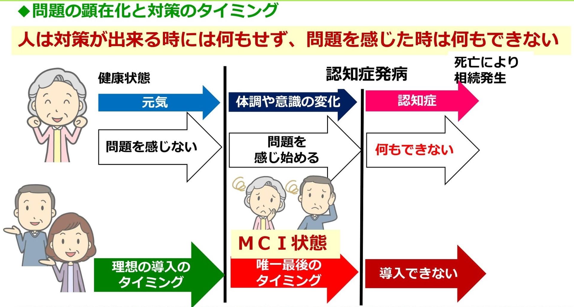 終活を考えるのであれば『相続と終活の相談室』へ【相談無料】
